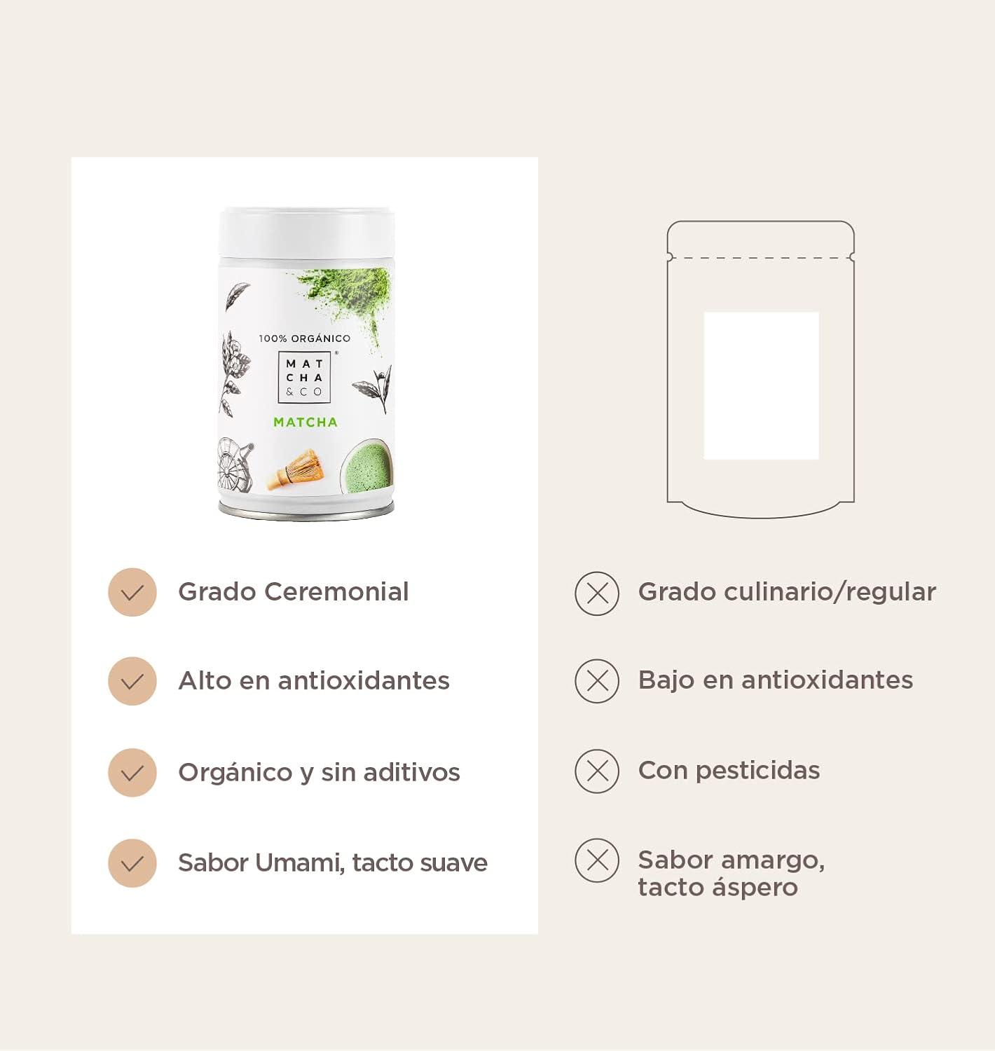 Organic Ceremonial Matcha