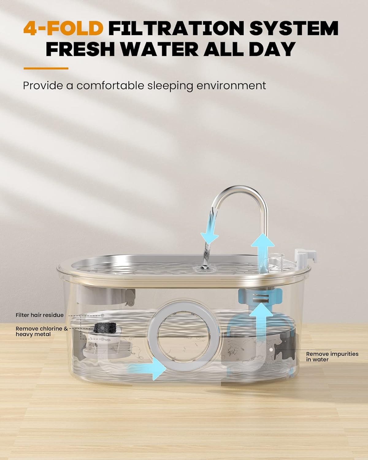 Cat Fountain 3.2L
