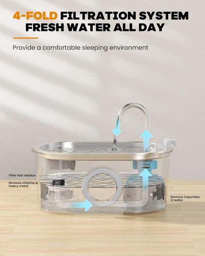 Cat Fountain 3.2L
