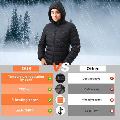 USB Heated Winter Jacket