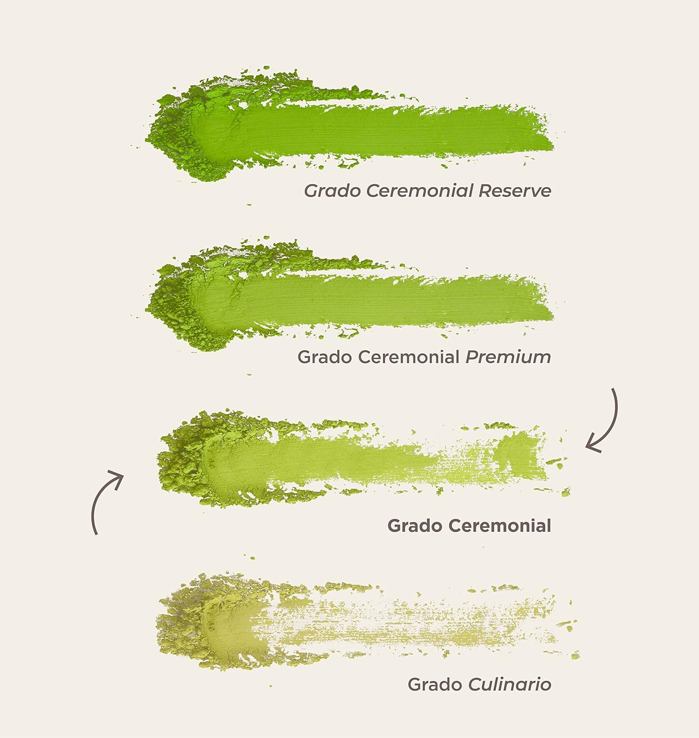 Organic Ceremonial Matcha Tea