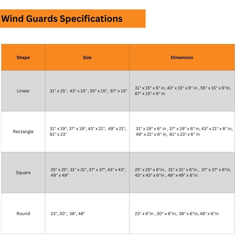 HPC Fire Linear Glass Wind Guards