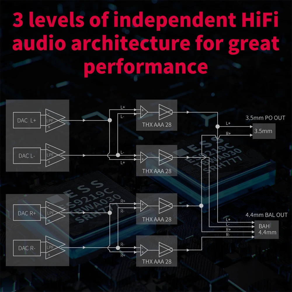 FiiO BTR7 Bluetooth Amplifier