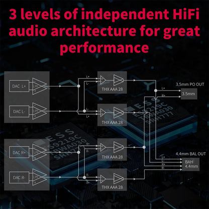 FiiO BTR7 Bluetooth Amplifier