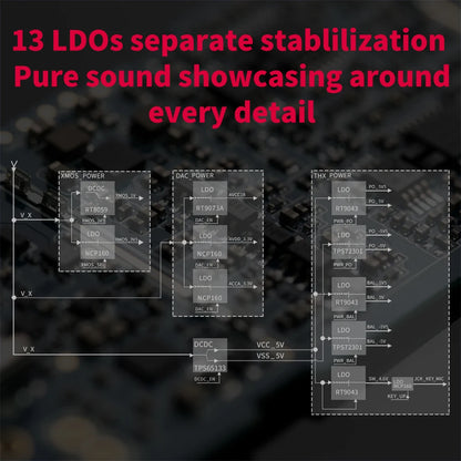 FiiO BTR7 Bluetooth Amplifier