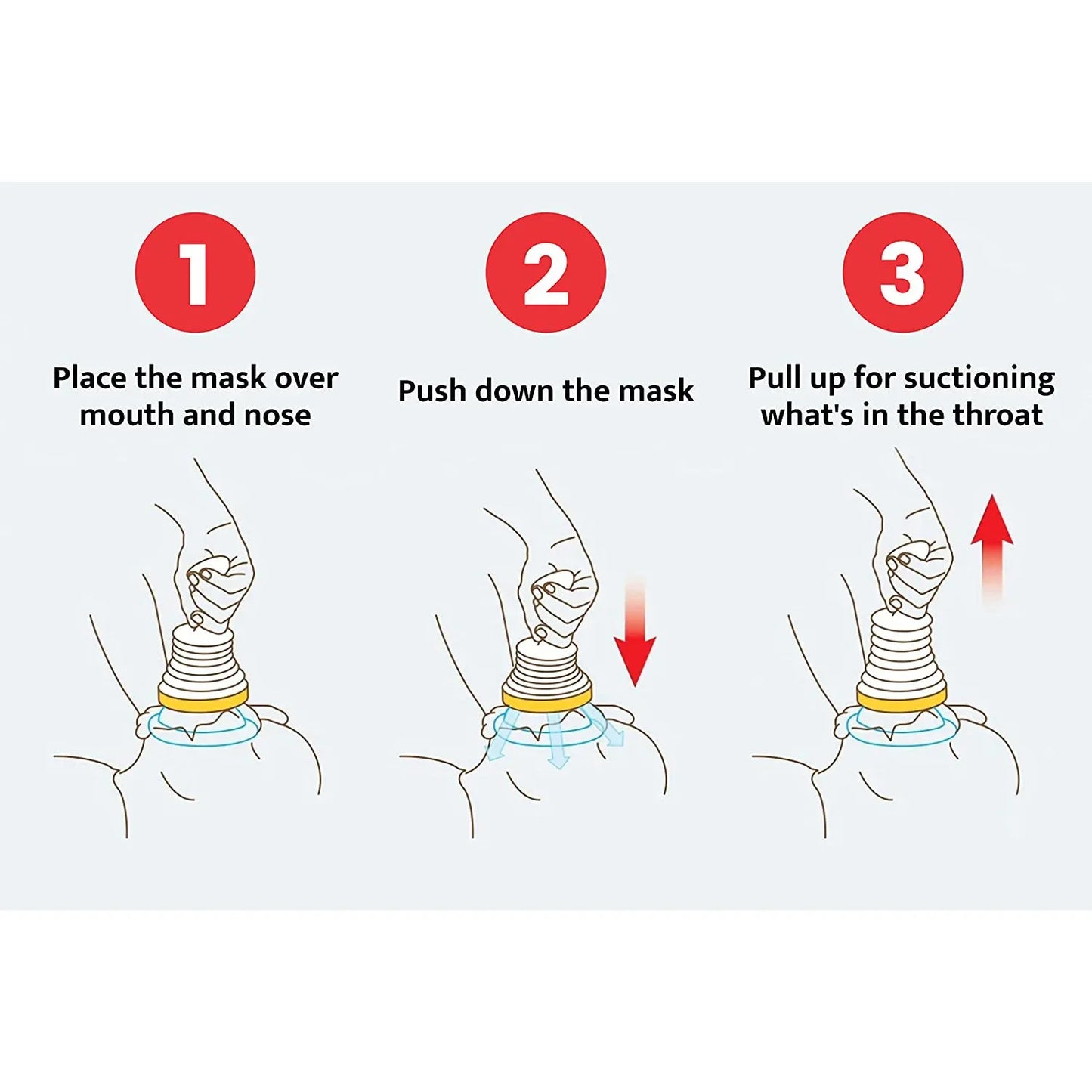 Rapid Choking Rescue Kit
